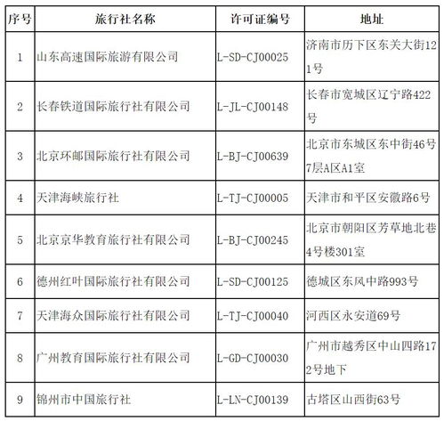 文化和旅游部關于取消旅行社經營出境旅游業務、注銷旅行社業務的公告（2020年第二批）